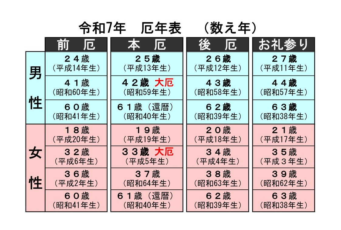 令和5年厄年表